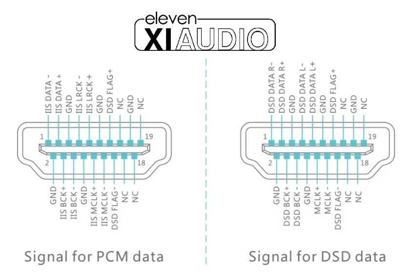 New! Eleven Audio Sagra DAC 2 Premium 27-Bit R2R Digital to Analog Converter